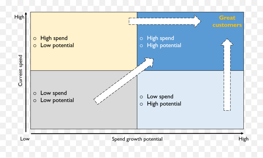 Building Customer Loyalty Customer Acquisition Is The Emoji,Reframe Expect Emotion Most Important Align Plan