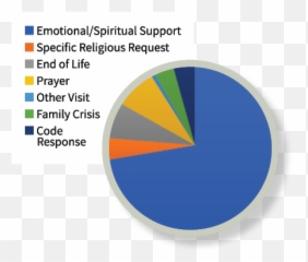 Care For The Spirit During Covid - 19 Emoji,Emotion Someone Praying