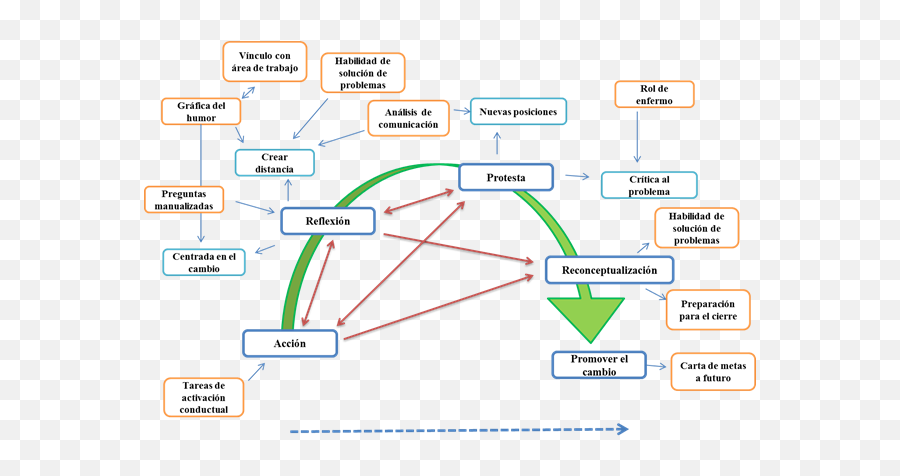 Modelo Comunitario De Orientación Interpersonal Grupal Para Emoji,Redei Sweet Emotion