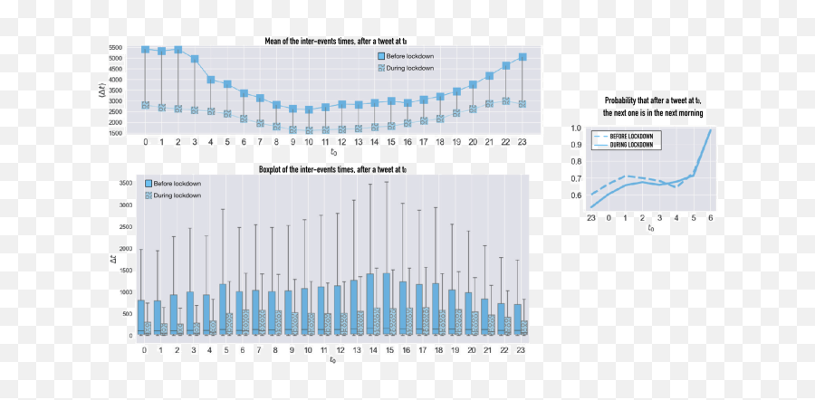 The Rhythms Of The Night Increase In Online Night Activity Emoji,Rhythm Emotion