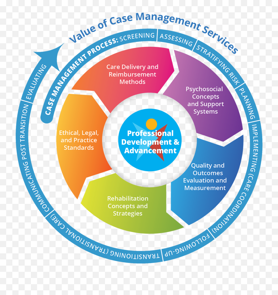 Introduction To The Case Management Body Of Knowledge Emoji,Emotion Code Chart Definitions