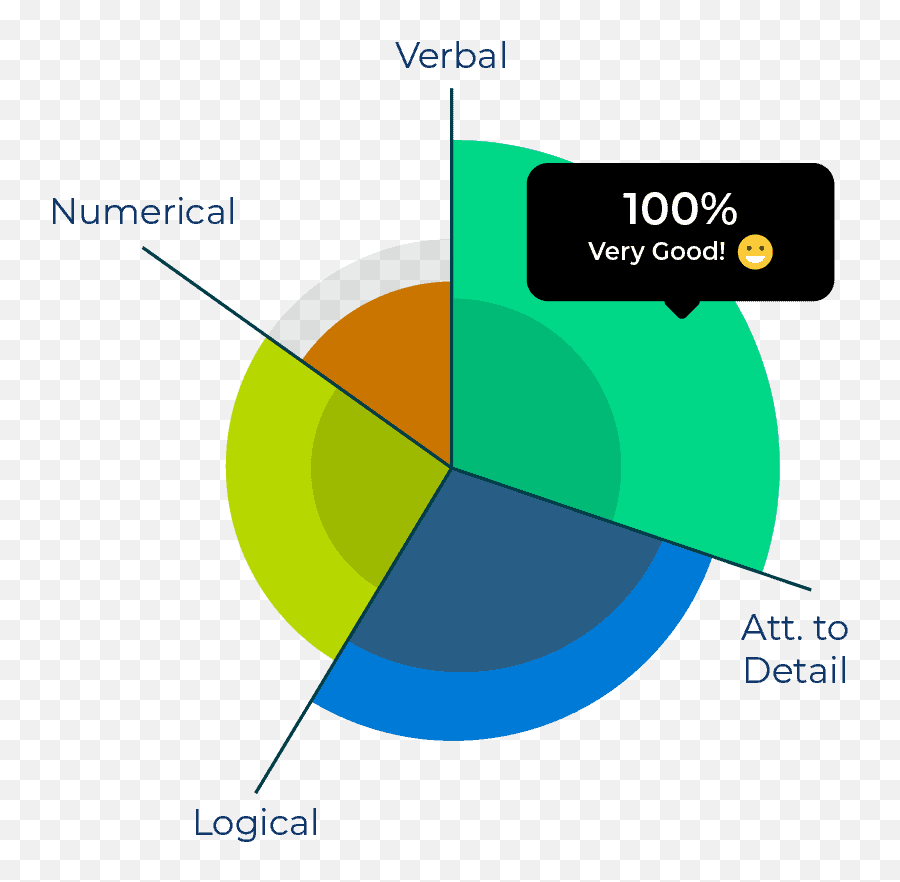 Science - Bryq Vertical Emoji,Suvi Logic Or Emotion Answers