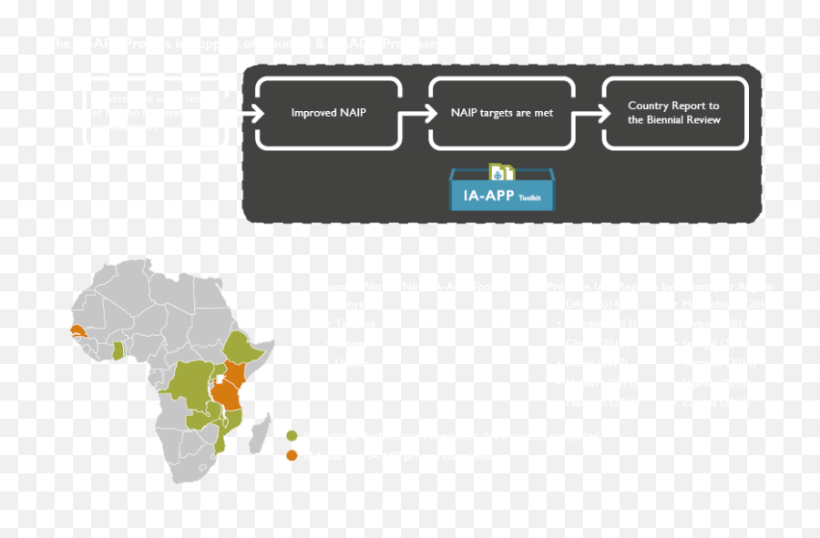 Africa Lead Final Report U2013 Africa Lead - Access To Electricity Africa Map Emoji,Overwhelming Emotion Of Africa Empty Mall