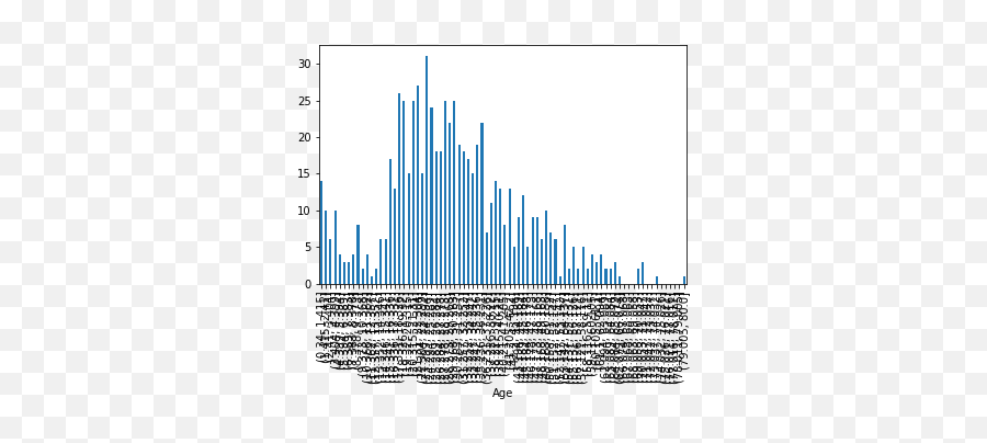 How To Make Inline Plots In Jupyter Notebook Larger - Statistical Graphics Emoji,The Emoji For Titanic