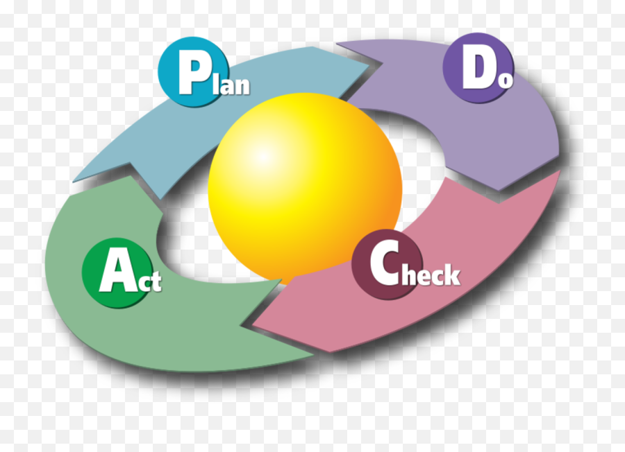 Quality Management - Wikiwand Quality Circle In Education Emoji,Big Bang Theory The Emotion Detection Automation