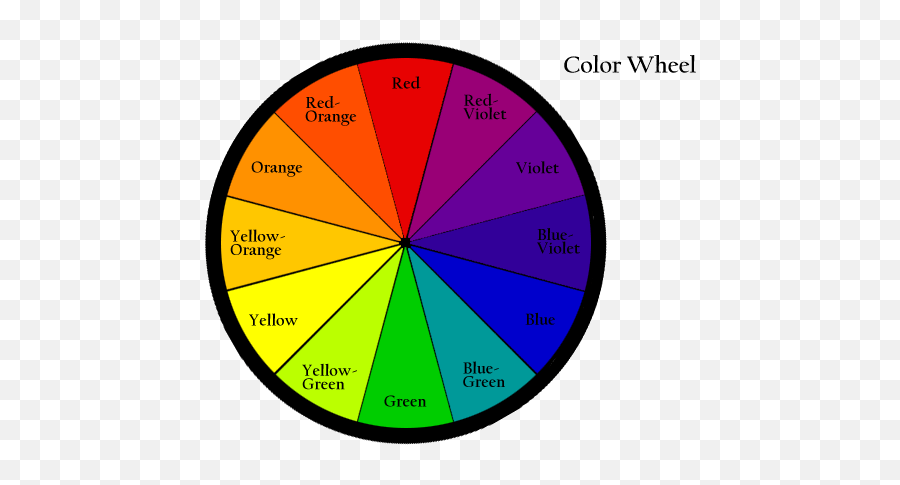 K 5 Color - Primary Color Wheel Gif Emoji,Color And Emotion Chart