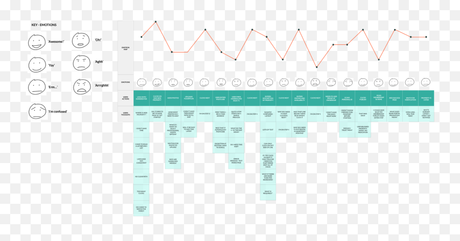 Homerenter U2014 Improving The Landlord Experience By Mariana - Statistical Graphics Emoji,Quadrant Chart For Emotions