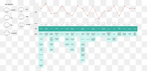 Homerenter U2014 Improving The Landlord Experience By Mariana - Statistical Graphics Emoji,Quadrant Chart For Emotions