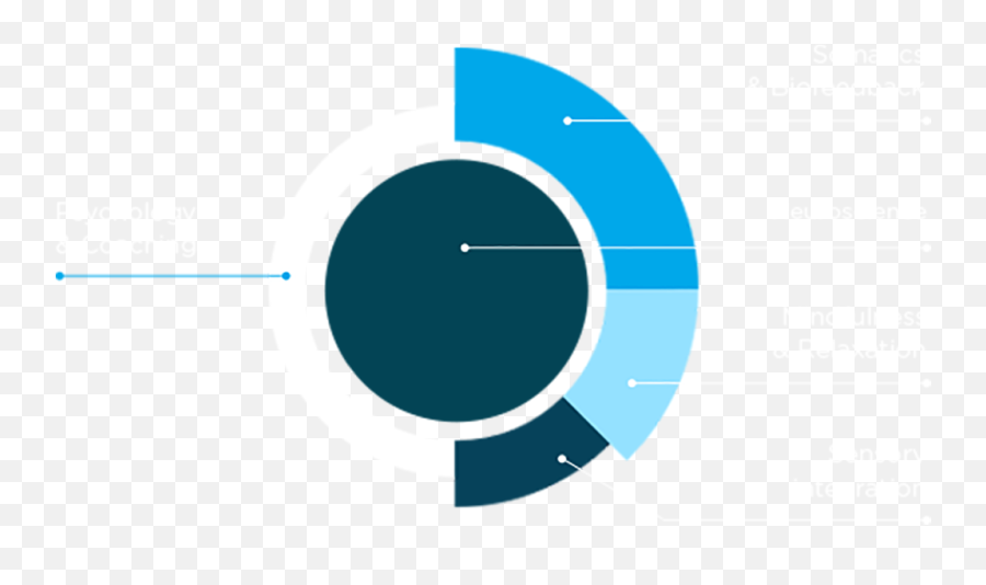 Home - 51 Blue Dot Emoji,Emotions Affiliated With The Color Green