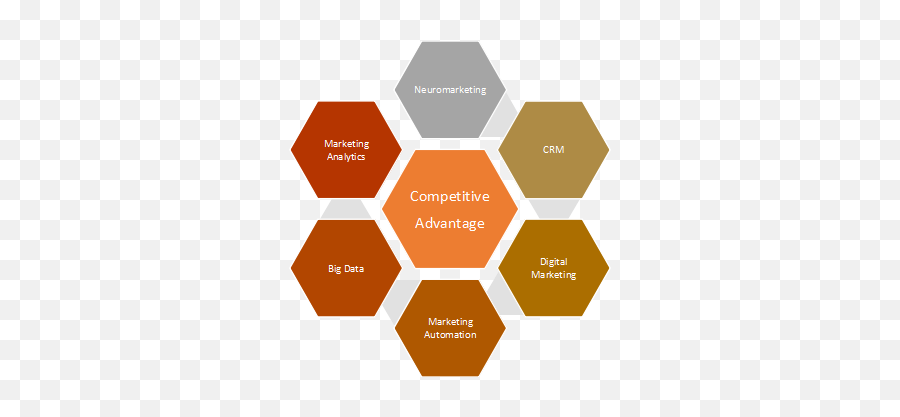 Distance Mba In Marketing Management Emoji,Hexagon Human Emotions