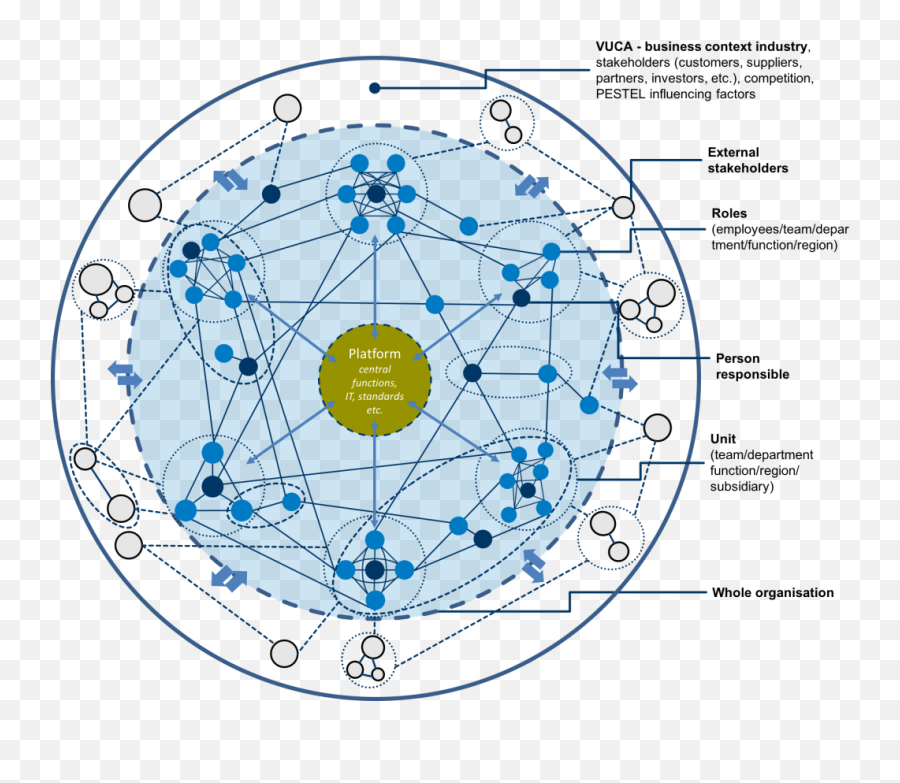 Responsive Organisation Emoji,Structural Model Of Positive Emotions