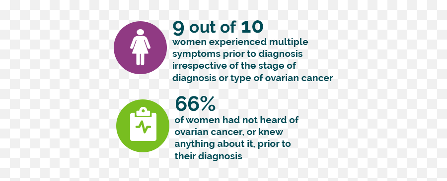 Symptoms U0026 Risks U2013 World Ovarian Cancer Coalition Emoji,Chinese Emotion Ovaries