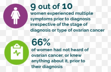 Symptoms U0026 Risks U2013 World Ovarian Cancer Coalition Emoji,Chinese Emotion Ovaries