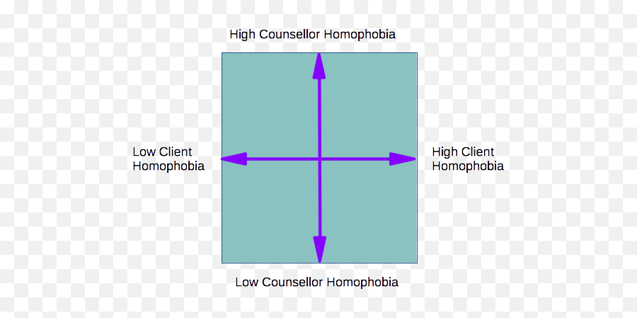 Cc4 Social Injustice U2013 Culturally Responsive And Socially Emoji,Emotions And Positional Identity In Becoming A Social Justice