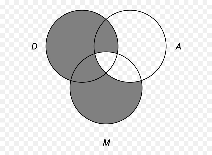 Chapter 3 Categorical Logic Pursuing Truth A Guide To - Syllogism Clipart Emoji,Suvi Logic Or Emotion Answers