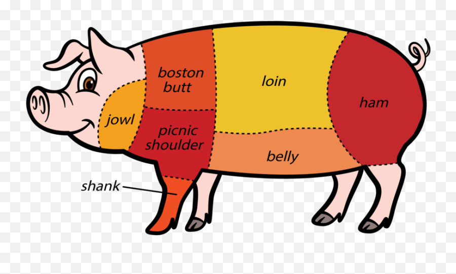 Clipart Faces Emotions - Meat Pig Diagram Png Download Ham On A Pig Emoji,Printable Emotion Faces