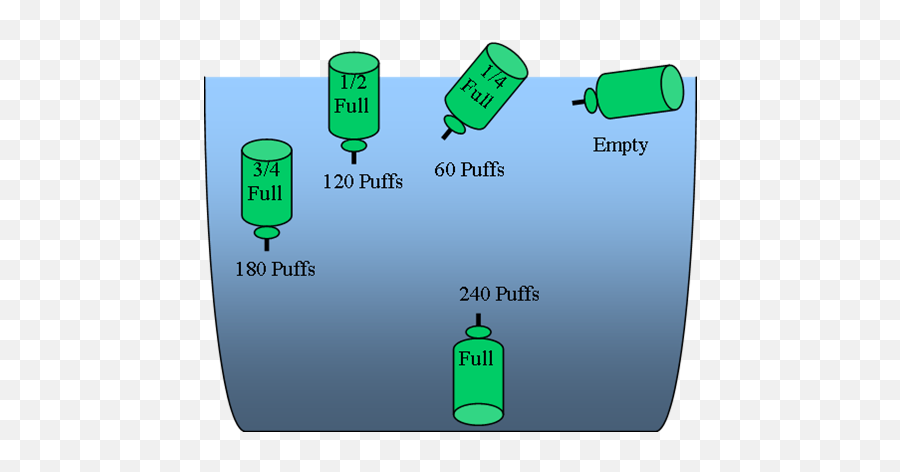 Pao2 Home Medical Equipment - Cylinder Emoji,Pap Circuit Emotions