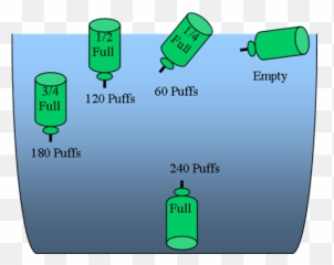 Pao2 Home Medical Equipment - Cylinder Emoji,Pap Circuit Emotions