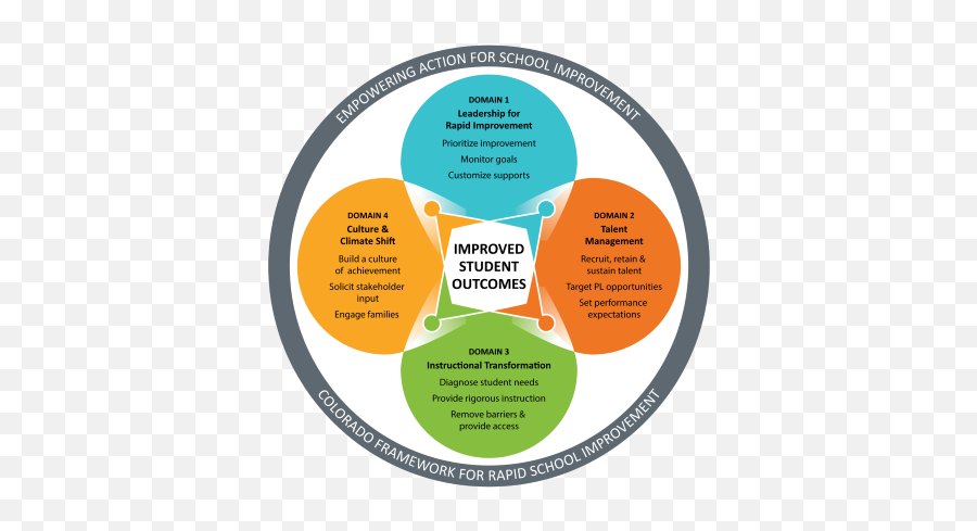 Positive Behavioral Interventions And - Professional Learning Community Dufour Emoji,Universal Behaviors Vs Primary Emotions