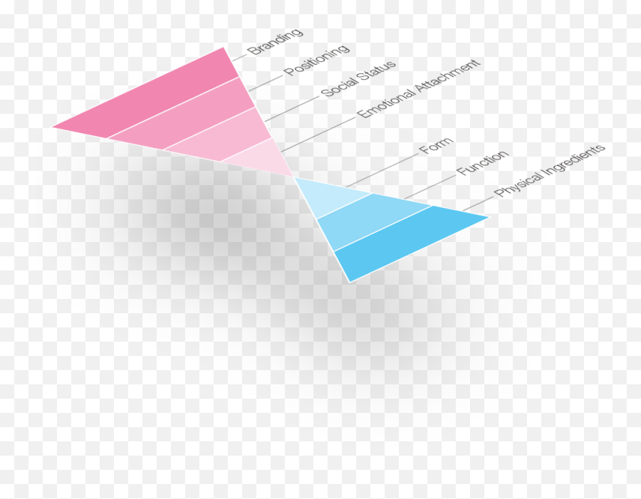 Ux Tip2 Ux U0026 The Emotional Side Of Products - Horizontal Emoji,Physical Manifestations Of Emotions