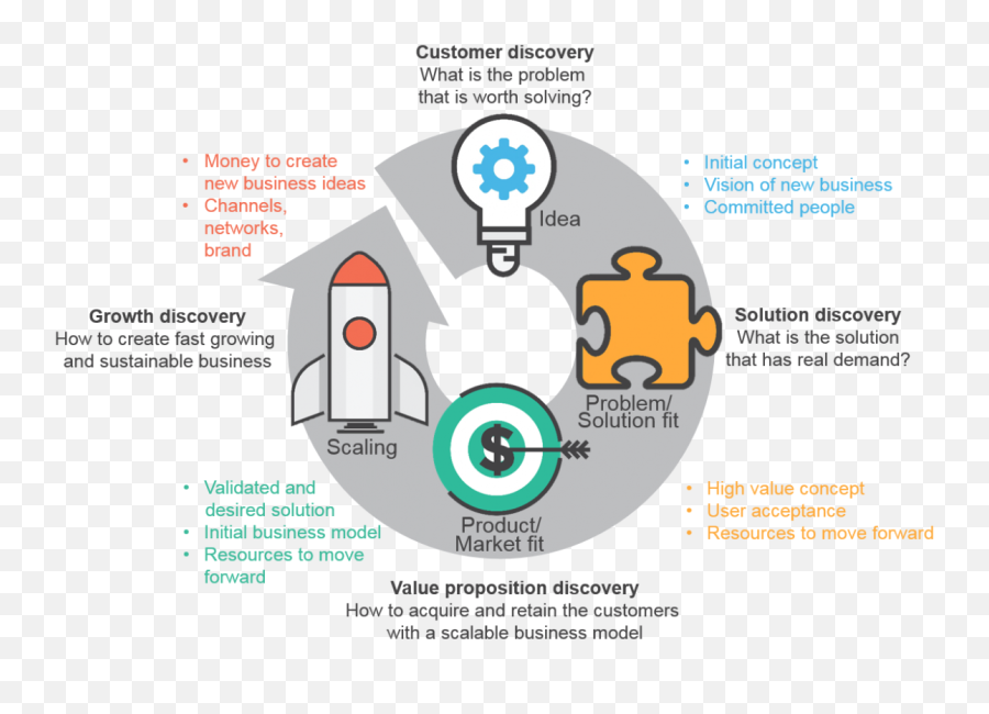 Accelerating Research Innovation By Adopting The Lean Emoji,Note On Human Behavior Emotion And Reason Gurtler