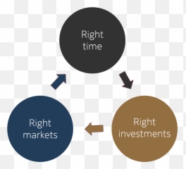 Our Investment Philosophy Rojas Leon Investment Management Emoji,Cycle Of Investor Emotions