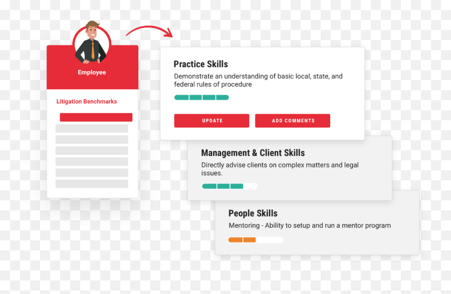 Employee Skills Tracking And Career Growth - Viskills Vertical Emoji,Emoji Pop Quiz Level 5