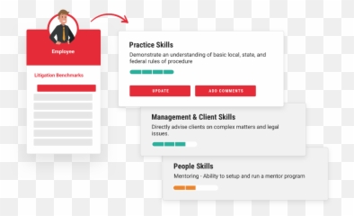 Employee Skills Tracking And Career Growth - Viskills Vertical Emoji,Emoji Pop Quiz Level 5