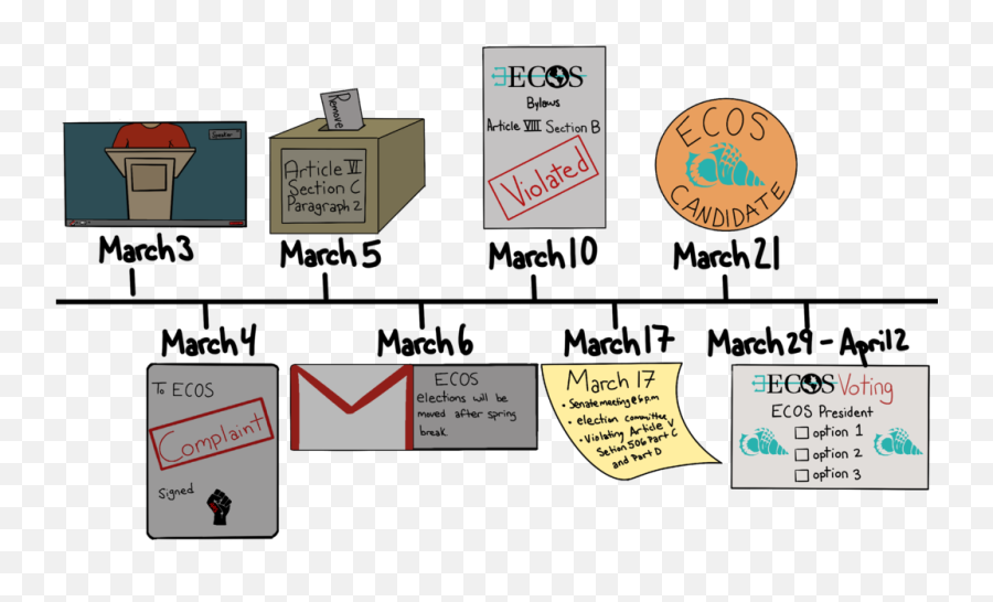 What Happened At The Ecos Debate And - Language Emoji,Timeline Emoticons