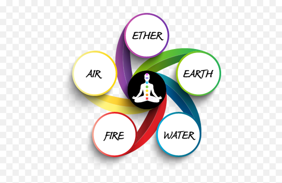 Five Elements - Yoga Five Elements Of Body Emoji,5 Element Theory Emotions