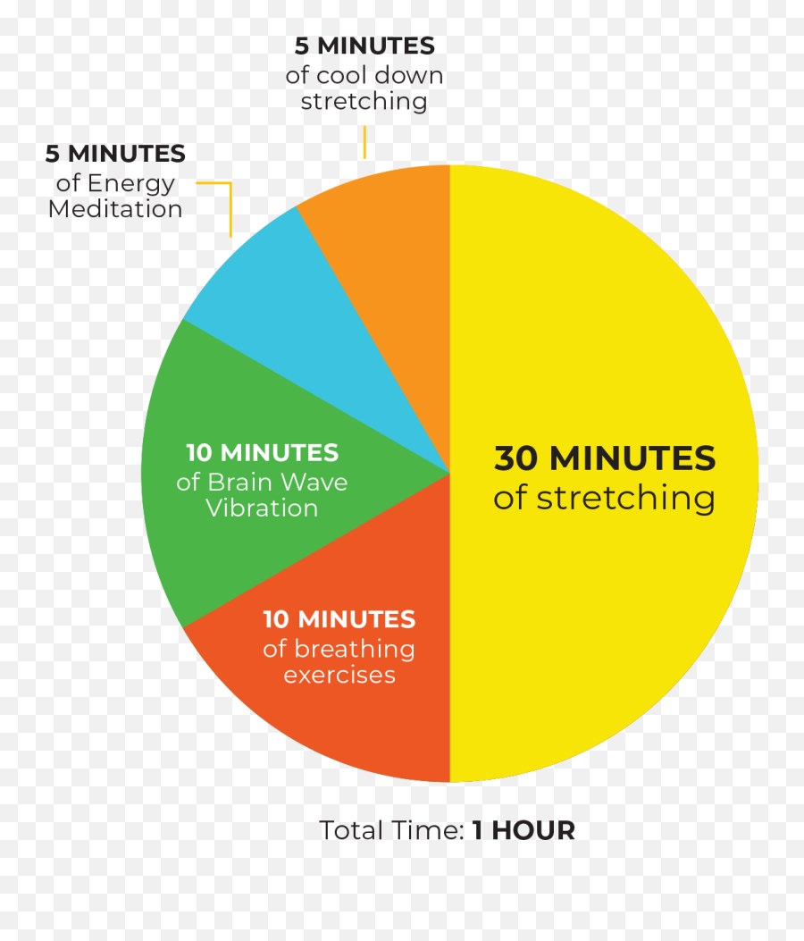 What We Do Brain Education Tv - Vertical Emoji,Emotion Vibration Chart