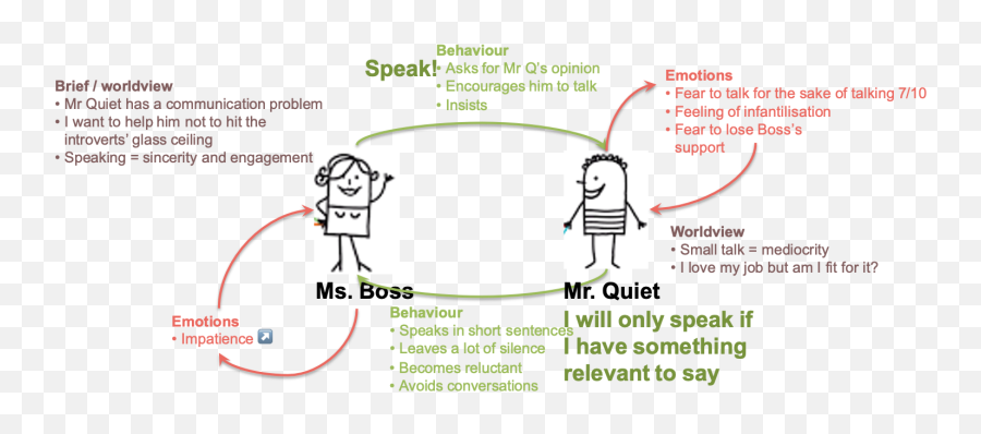 My Executive Coaching Model - Clip Art Emoji,Glass Case Of Emotions