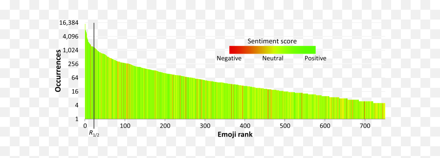 Sentiment Of Emojis Deepai - Statistical Graphics,Hand Emoji Meanings