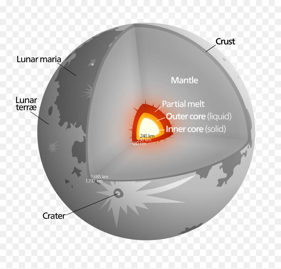 Diagram - Moon Core Emoji,Emotion Heater Diagram