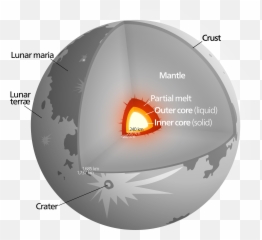 Diagram - Moon Core Emoji,Emotion Heater Diagram