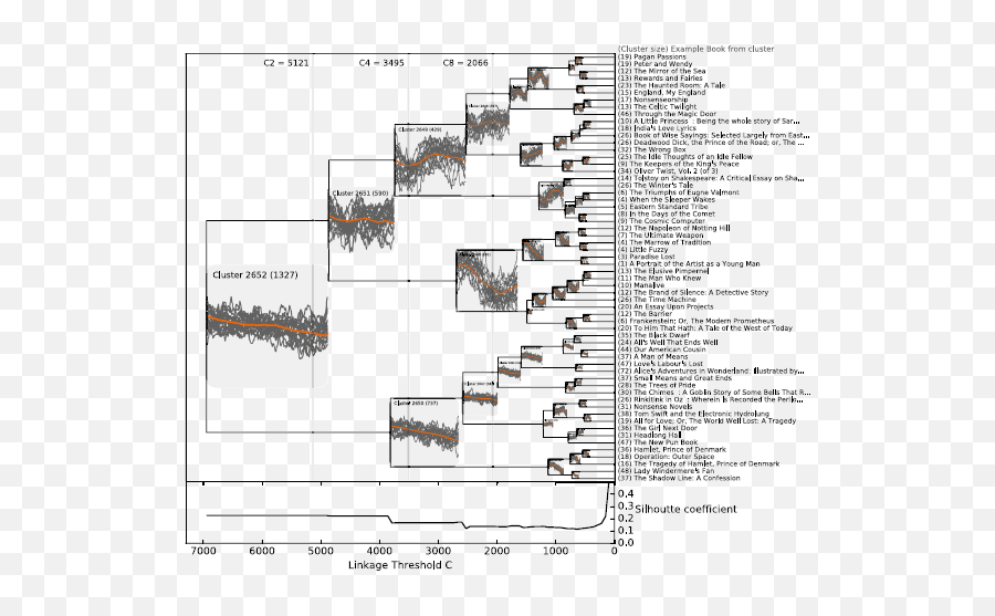 The Emotional Arcs Of Stories Are Dominated By Six Basic Emoji,Negative Emotions Words