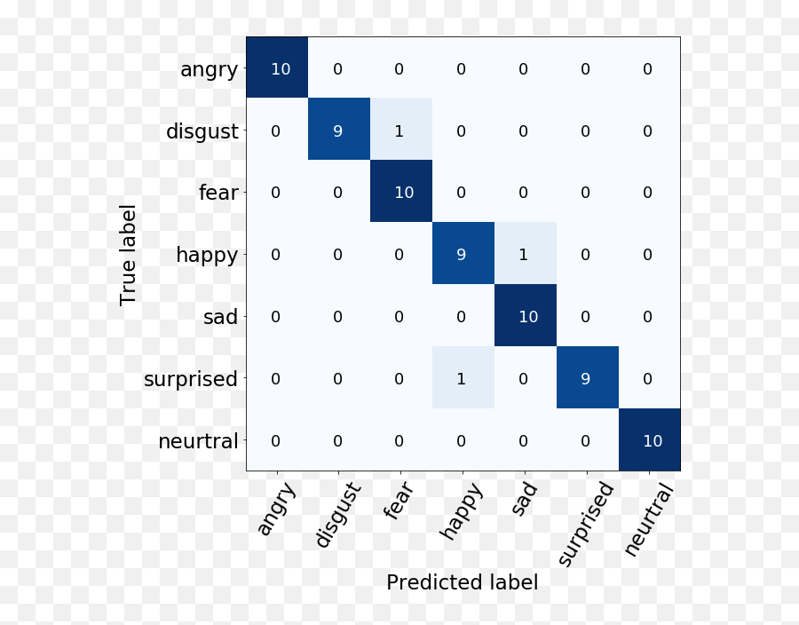 Fine - Confusion Matrix Emoji,Emotions That Start With7 Letter Word B