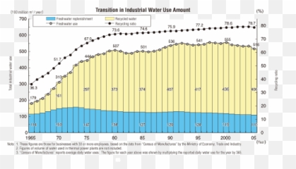 Water Resources In Japan - Water Balance In Japan Emoji,Japanese Emotion Water Study