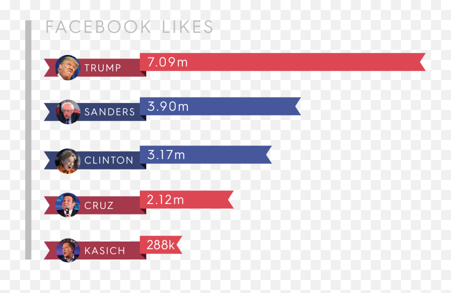 Hip Millennial Intern Evaluates Presidential Candidates - Vertical Emoji,Snapchat Emoji Trophies