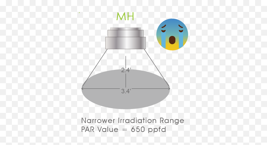 Hlp - 600 Hme Ltd Dot Emoji,Flask Emoticon