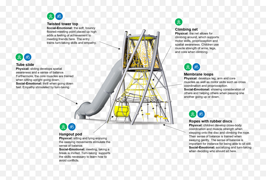 Towers - Vertical Emoji,Does Emotions Take To Epdm Roofing