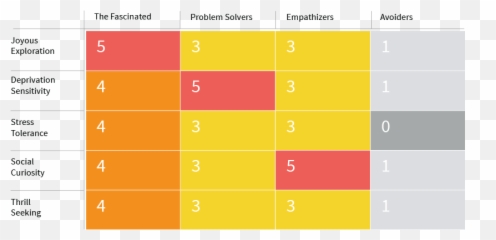 Using A 5 - Ux User Research Matrix Emoji,Curiosity Emotion