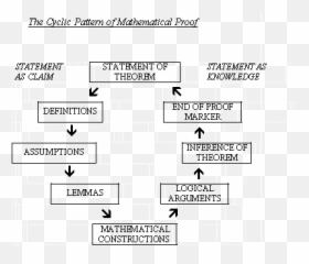 Pome 10 - Structure Of A Mathematical Proof Emoji,The Mathematics Of Emotion A Formula For Love