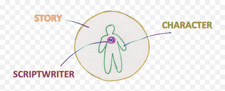 Coaching U2013 Bud Panesar - Dot Emoji,Hree-level Model Of Emotion And Design