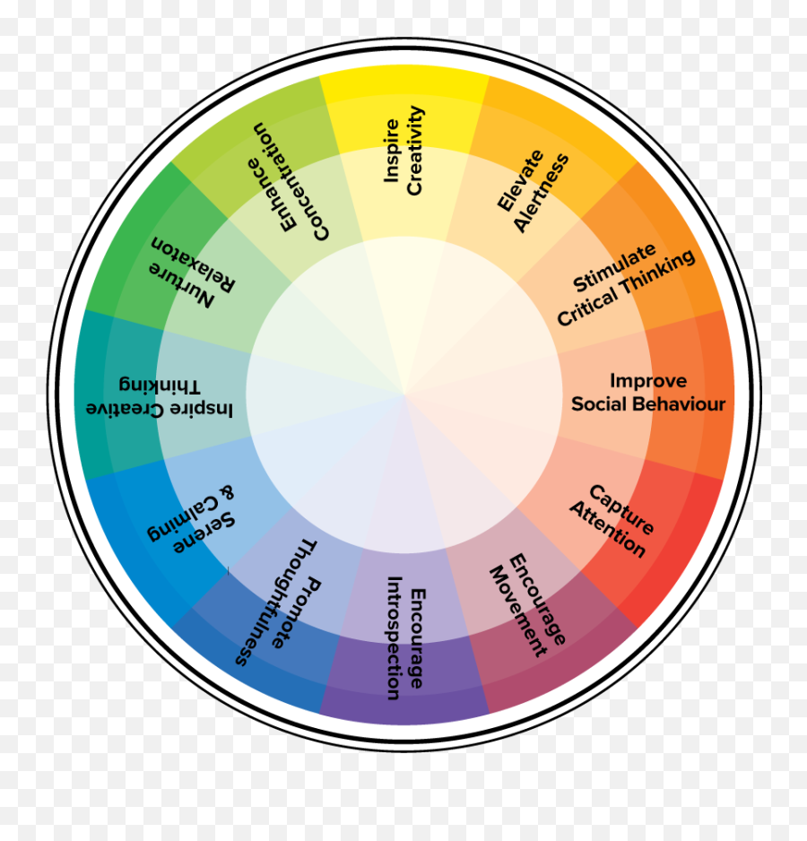 Learning Environment - Best Color For Learning Environment Emoji,Color Emotion Guide