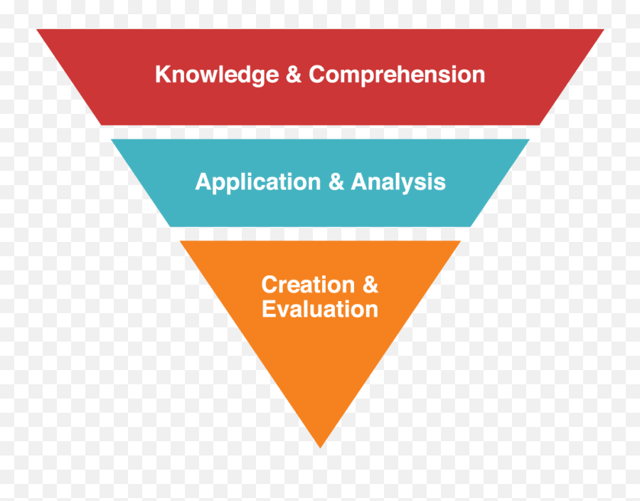 On - Demand Training Sessions Andress Icev Online Cte Emoji,Sample Graphic Organizer For Use With Pre Kindergarten Students About Emotion