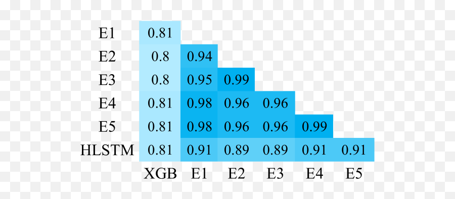 At Semeval - Natural Numbers Emoji,Emoji Level 99