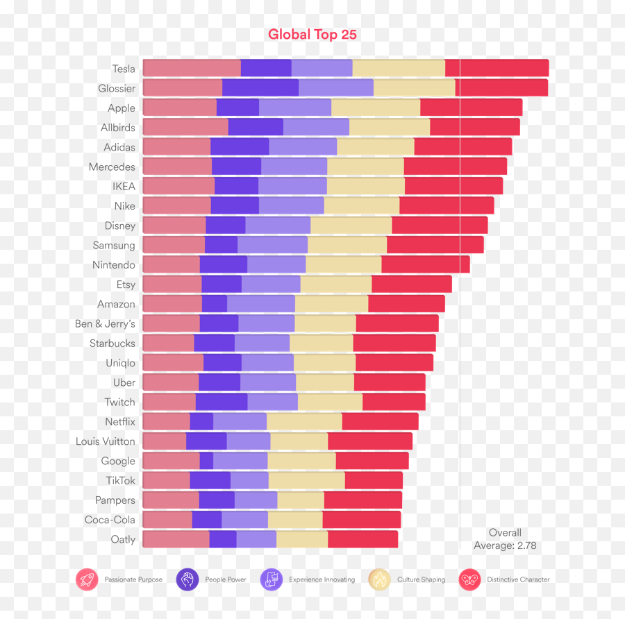 Consumer Apathy Casts Its Tentacles On Brands Emoji,Emotions By Disney Consumer Apathy Casts Its Tentacles On Brands Emoji,Emotions By Disney