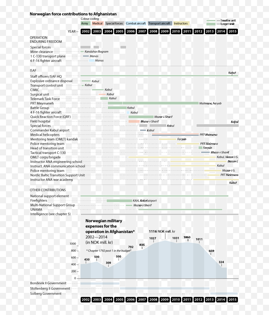 8 - Vertical Emoji,U.s. Military Blood Sample Experiment Emotions