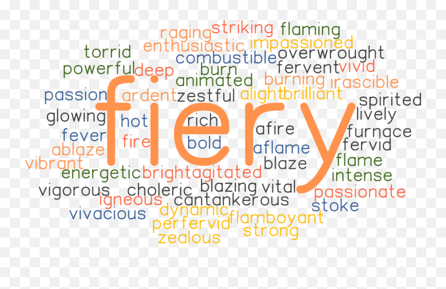 Synonyms And Related Words - Dot Emoji,Fiery Emotion